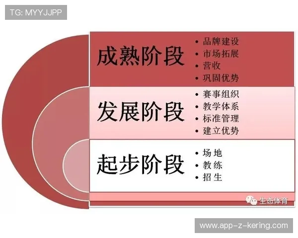 琑队如何建立青训导师的职业发展路径，职业青训队入门要求曝光